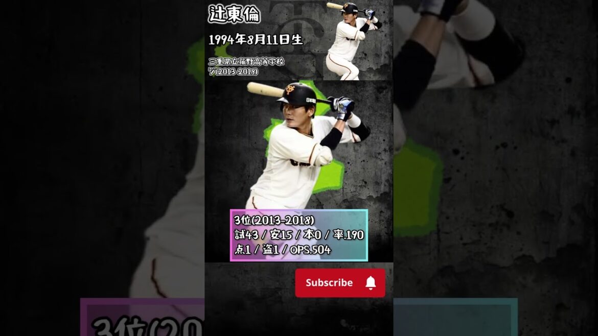 【2012年】ドラフトどうなった？【読売ジャイアンツ】#shorts #ドラフト    #プロ野球  #読売ジャイアンツ      #菅野智之