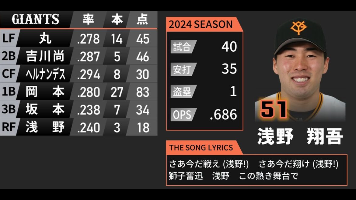 2024年 読売ジャイアンツ 応援歌1-9+α 【祝!優勝】 2024年 読売ジャイアンツ 応援歌1-9+α 【祝!優勝】
