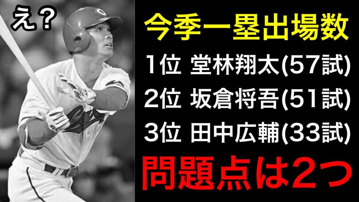 【大失敗】最後まで固定できなかった一塁手。今季の問題点と代替案を提案します。