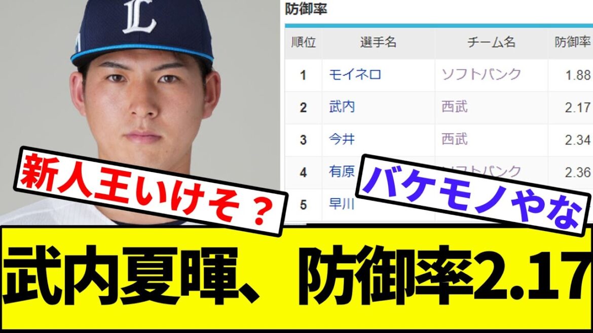 【モイネロ「合格ばい！」】武内夏暉、防御率2.17【なんJ反応】【プロ野球反応集】【2chスレ】【1分動画】【5chスレ】【中嶋監督】【オリックス】【宮後】【モイネロ】【ソフトバンク】