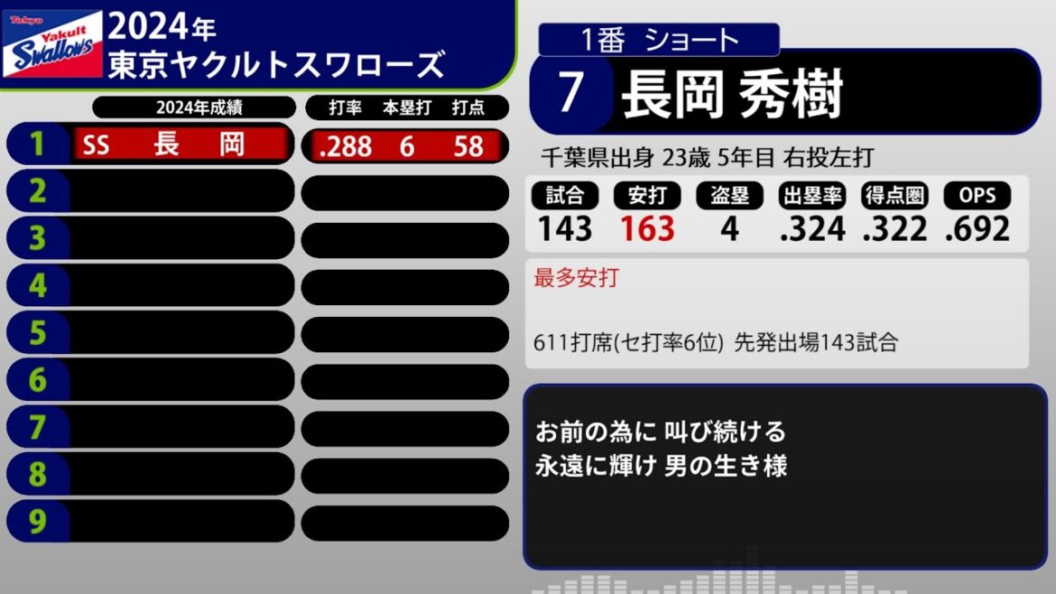 2024年 東京ヤクルトスワローズ 1-9+α