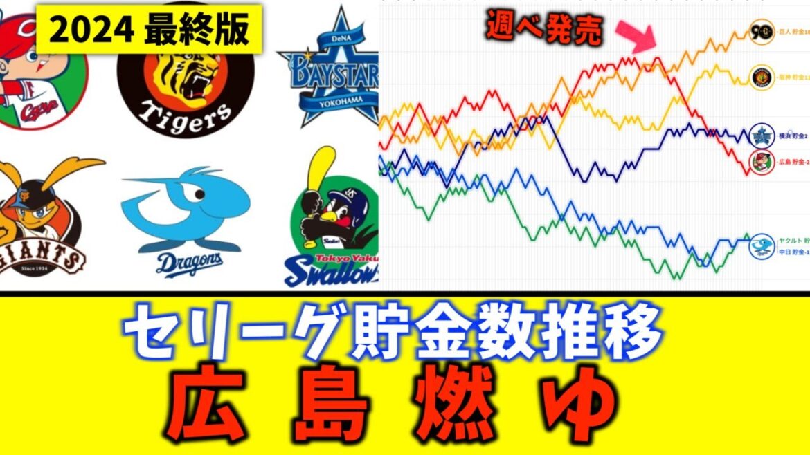 【2024最終版】セリーグ「貯金数」推移チャート