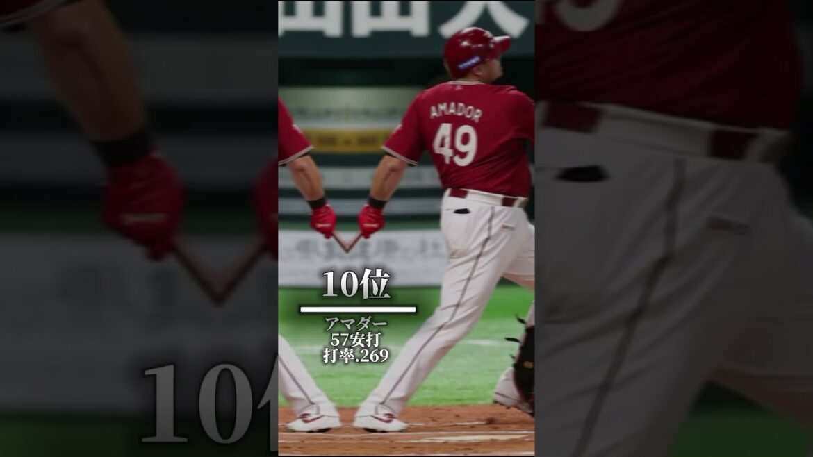 東北楽天 2018年シーズン安打数TOP16 #shorts #プロ野球 #楽天イーグルス