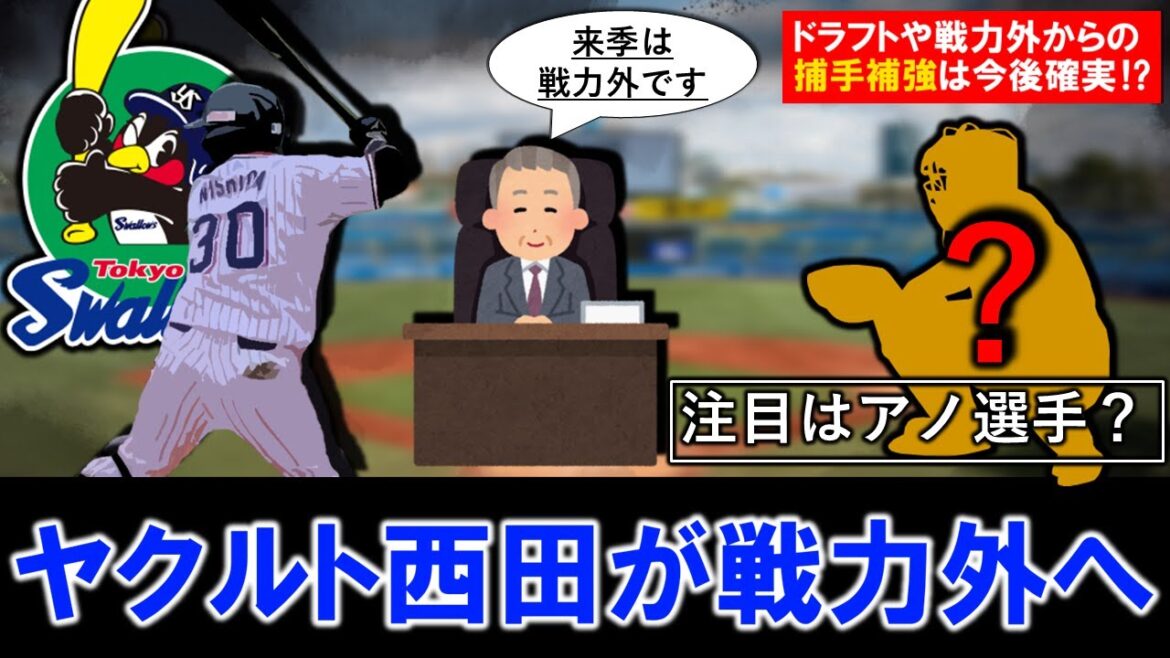 【今季8人目の通告に】ヤクルト『西田 明央』捕手の戦力外が発表!捕手の頭数が減少で、ドラフトや他球団の戦力外から捕手の補強の可能性大!? 【今季8人目の通告に】ヤクルト『西田 明央』捕手の戦力外が発表!捕手の頭数が減少で、ドラフトや他球団の戦力外から捕手の補強の可能性大!?