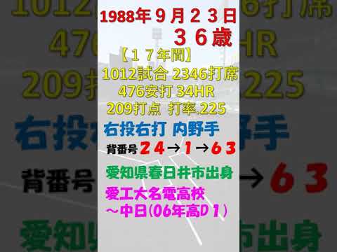 9月23日 #今日誕生日の選手DEクイズ #中日ドラゴンズ #ドラフト1位 #愛工大名電 #shorts 9月23日 #今日誕生日の選手DEクイズ #中日ドラゴンズ #ドラフト1位 #愛工大名電 #shorts