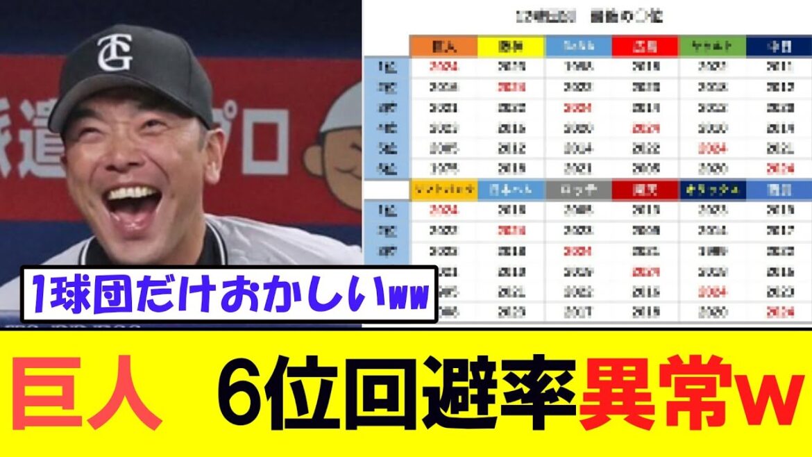 巨人の最下位回避率、異常wwww