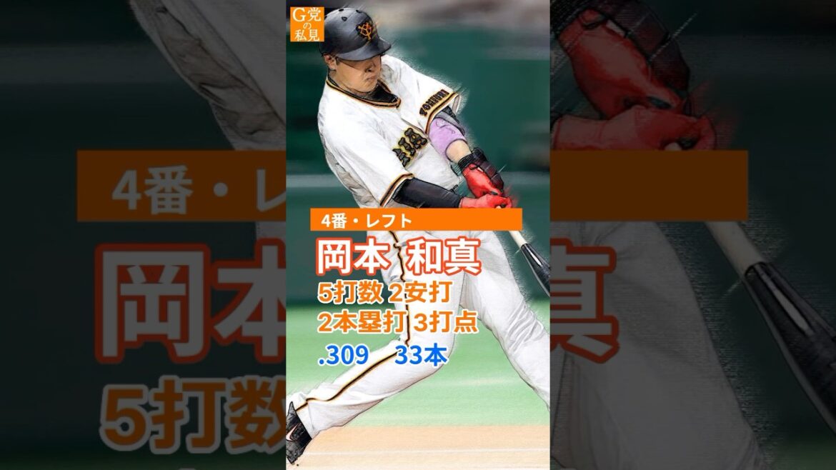 岡本2打席連続HRで3割30本100打点!6年前の今日のスタメン【巨人】2018年10月9日のオーダー #岡本和真 #Shorts 岡本2打席連続HRで3割30本100打点!6年前の今日のスタメン【巨人】2018年10月9日のオーダー #岡本和真 #Shorts