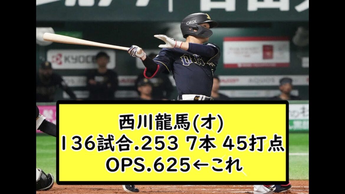 【FA】西川龍馬(オ)136試合.253 7本 45打点 OPS.625←これ【なんJ なんG反応】