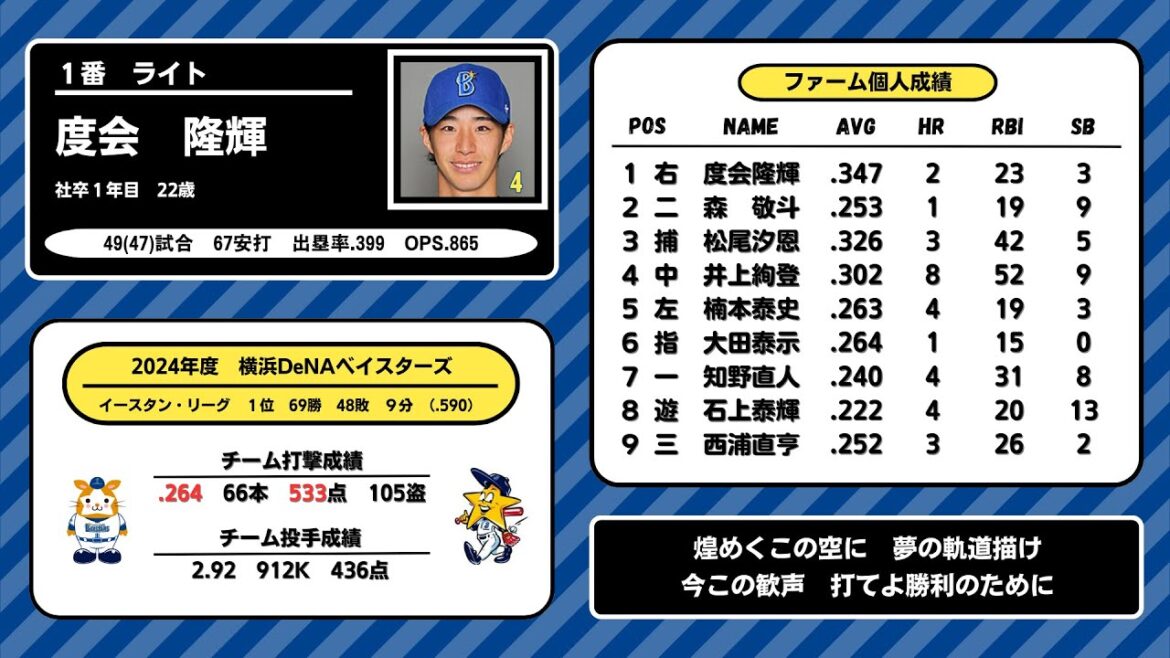 2024年　横浜DeNAベイスターズ ファーム　1-9応援歌メドレー