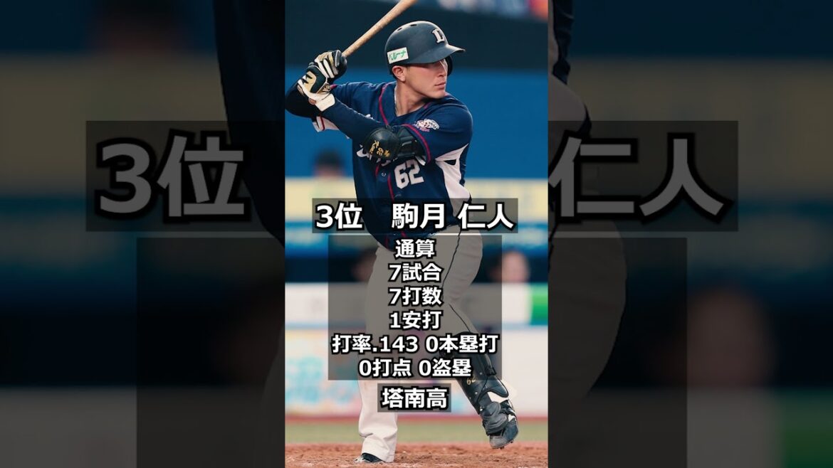 【2011年埼玉西武ライオンズ】ドラフト答え合わせ　#shorts #プロ野球 #野球  #ドラフト2024 #ドラフト候補 #プロスピ