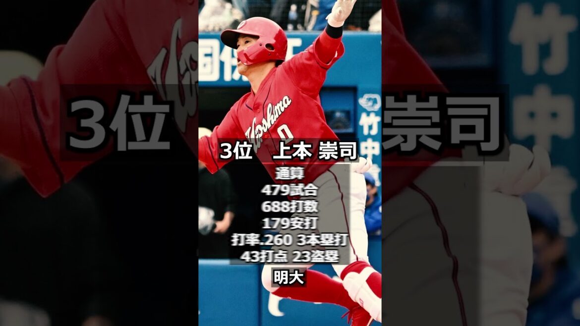 【2012年広島東洋カープ】ドラフト答え合わせ　#shorts #プロ野球 #野球  #ドラフト2024 #ドラフト候補 #プロスピ #ドラフト2017