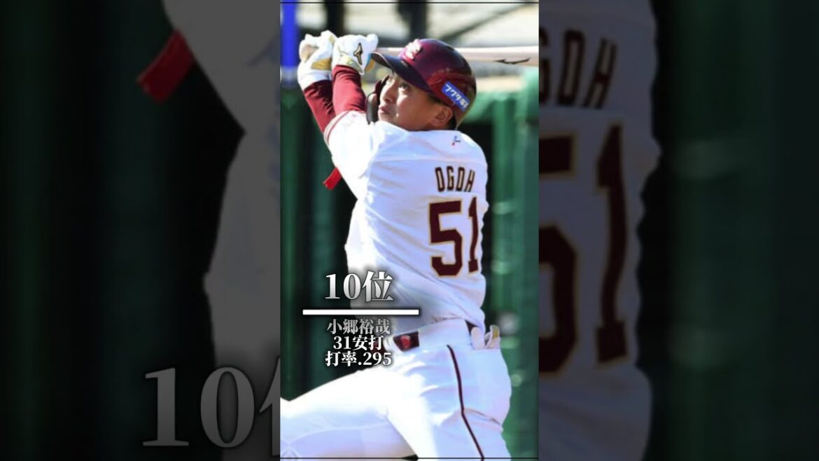 東北楽天 2020年シーズン安打数TOP16 #shorts #プロ野球 #楽天イーグルス
