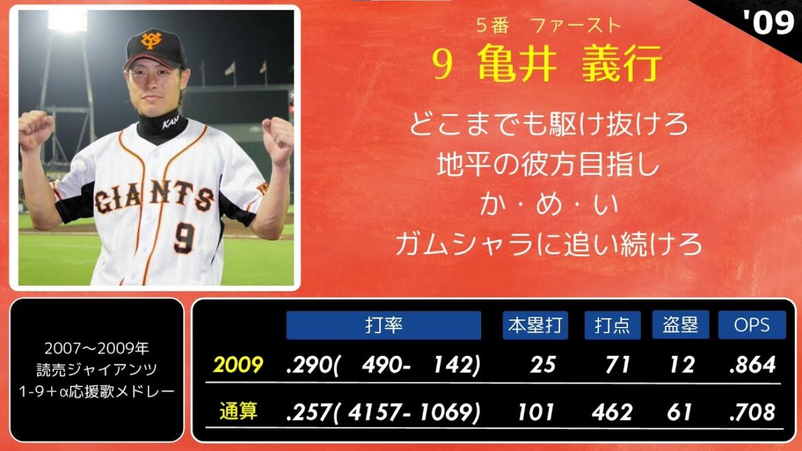 #43 2007-2009年 読売ジャイアンツ 1-9+α 応援歌メドレー #43 2007-2009年 読売ジャイアンツ 1-9+α 応援歌メドレー