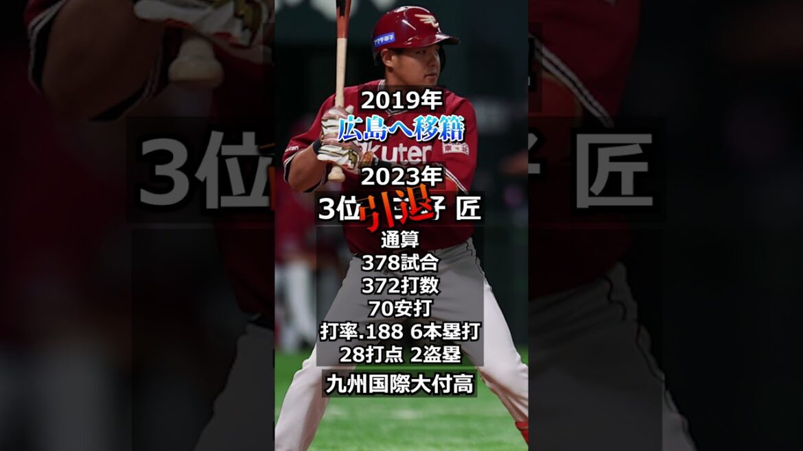 【2011年東北楽天ゴールデンイーグルス】ドラフト答え合わせ　#shorts  #プロ野球 #野球  #ドラフト2024 #ドラフト候補 #プロスピ
