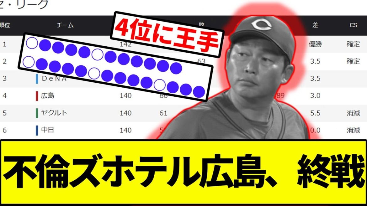 【俺、4位カープの田中広輔だけど知ってる？】広島カープ、終戦【なんJ反応】【プロ野球反応集】【2chスレ】【1分動画】【5chスレ】【横浜優勝ベイスターズ】【ディアス】【ジャクソン】【勝ち切る覚悟】