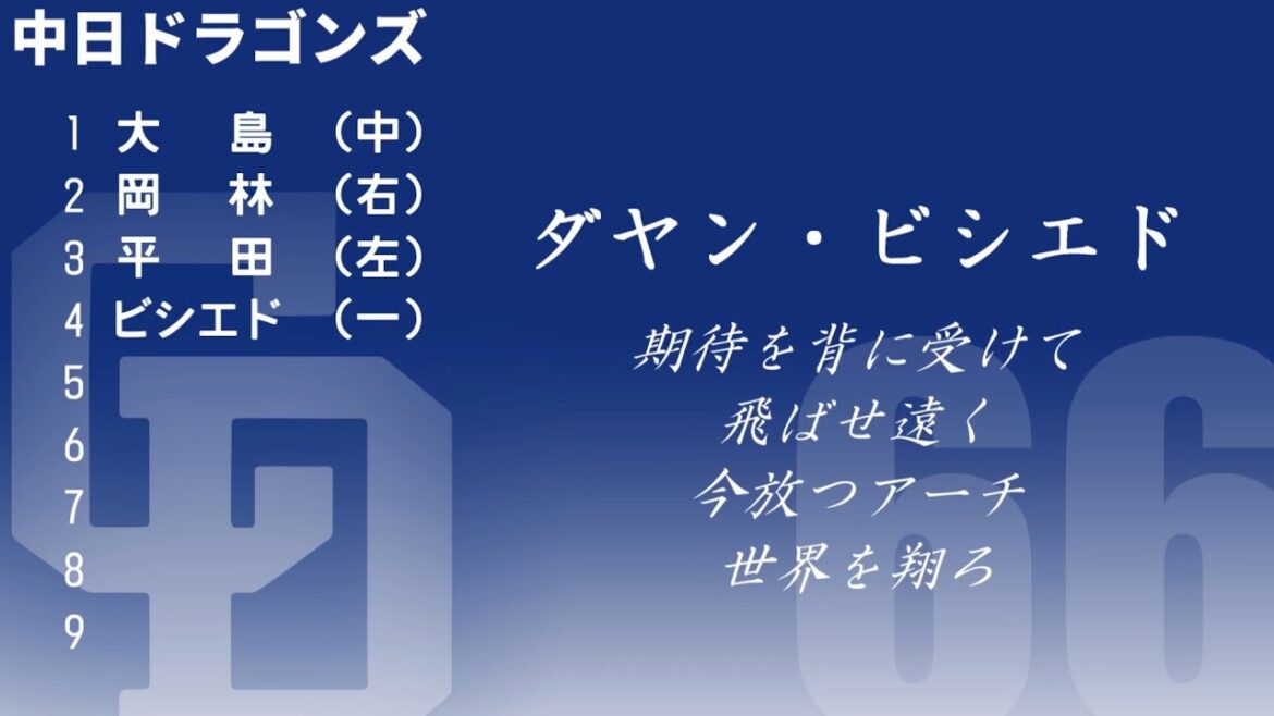 【重音テト】私的中日応援歌1-9②