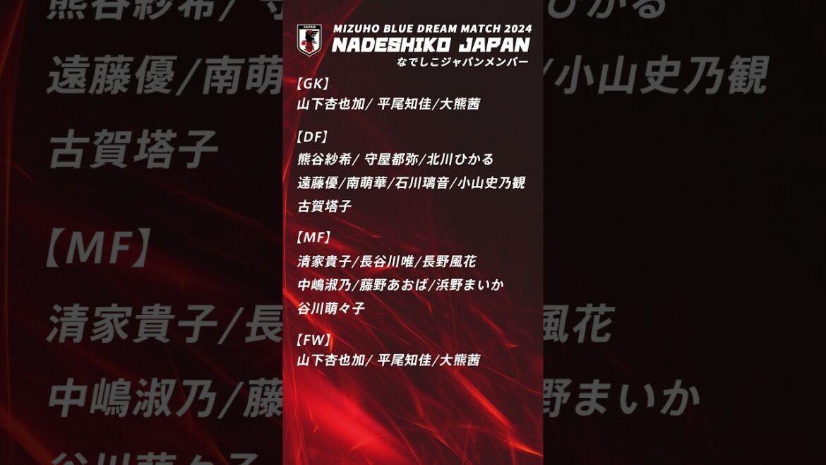 なでしこジャパン、韓国との強化試合に挑む代表メンバー23人発表!!　初招集は4人 #shorts