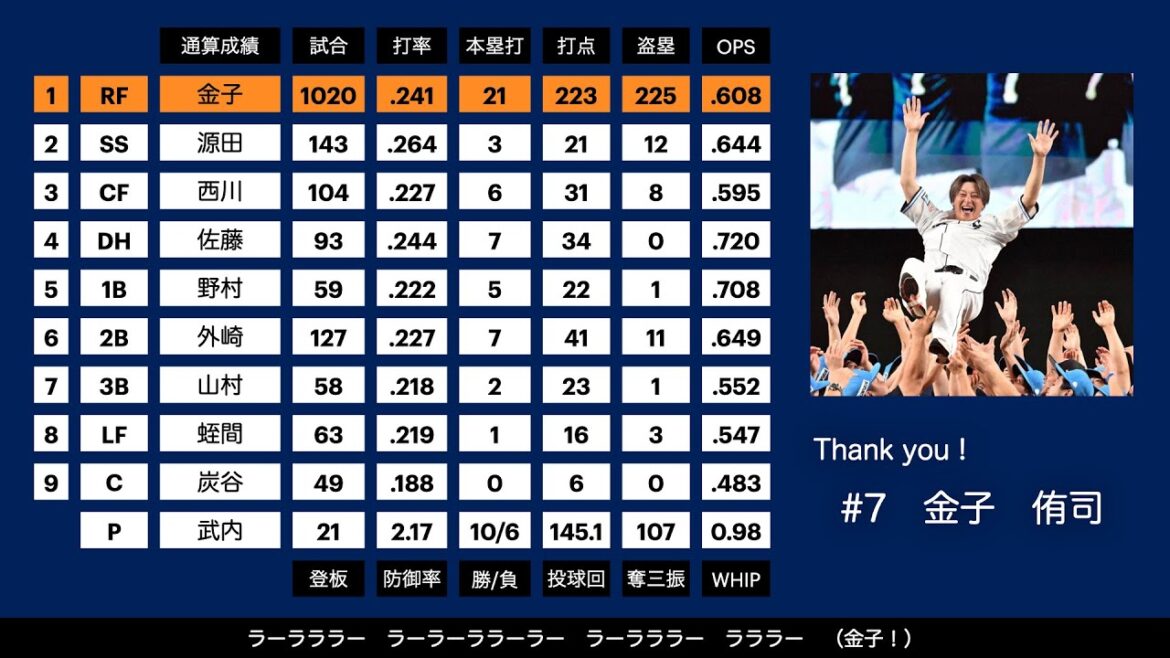 2024年　埼玉西武ライオンズ　1-9+α