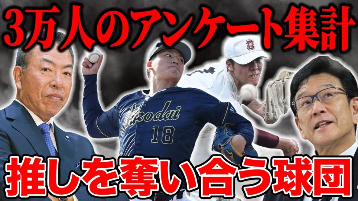 【総勢3万人から集計】視聴者から集まったオリックスに来て欲しい選手について!! 日本ハムが柴田獅子を1位入札匂わすなど最新状況を反映【オリックスバファローズ】