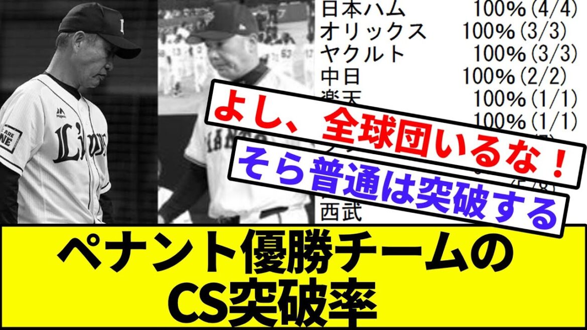 【33%って】ペナント優勝チームのCS突破率【なんJ反応】【プロ野球反応集】【2chスレ】【1分動画】【5chスレ】【巨人】【横浜優勝】【DeNAベイスターズ】【西武】【広島カープ】【日本シリーズ】
