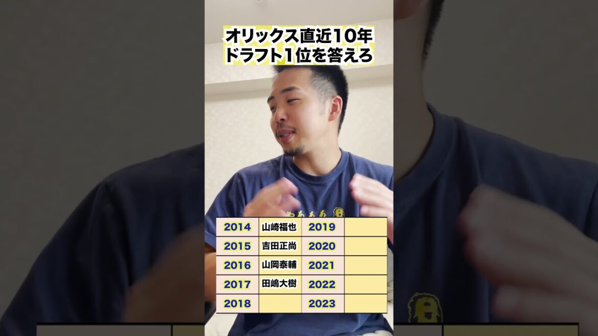 オリックス直近10年のドラフト1位を答えろ