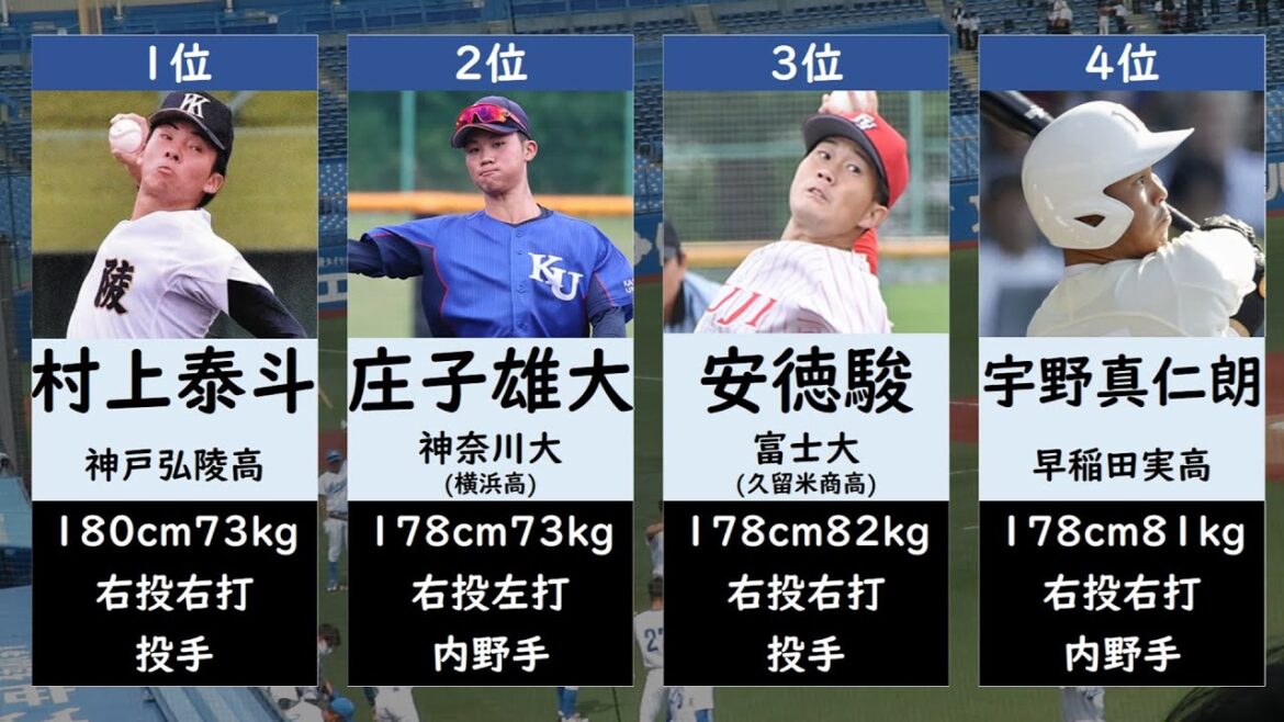 福岡ソフトバンクホークスドラフト一覧【2024】