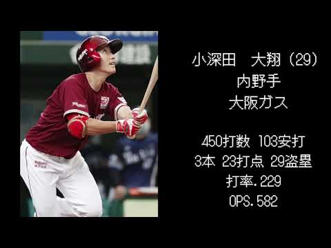 【楽天編】2019年ドラフト選手現在の成績 【楽天編】2019年ドラフト選手現在の成績