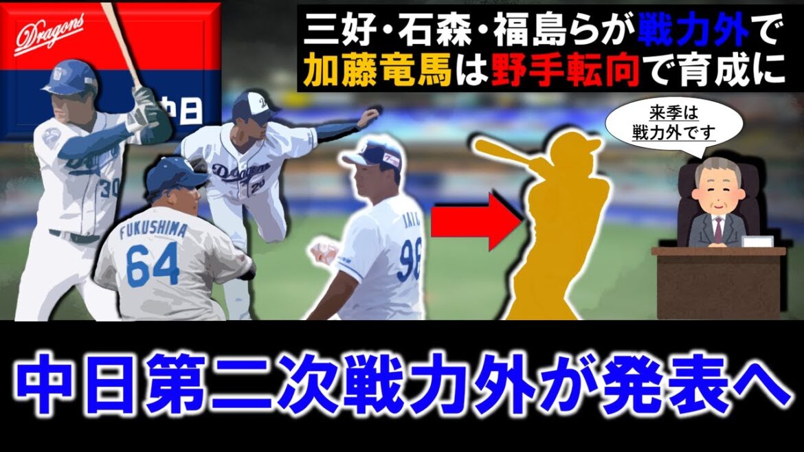 【色々と驚きの発表に…!?】中日が『三好大倫』『石森大誠』『福島章太』ら3選手の戦力外を発表 さらにドラフト6位ルーキー『加藤竜馬』投手がまさかの野手転向で育成契約に!? 【色々と驚きの発表に...!?】中日が『三好大倫』『石森大誠』『福島章太』ら3選手の戦力外を発表 さらにドラフト6位ルーキー『加藤竜馬』投手がまさかの野手転向で育成契約に!?