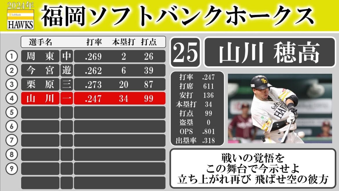 【㊗️優勝】2024年 福岡ソフトバンクホークス 1-9応援歌【AIきりたん】