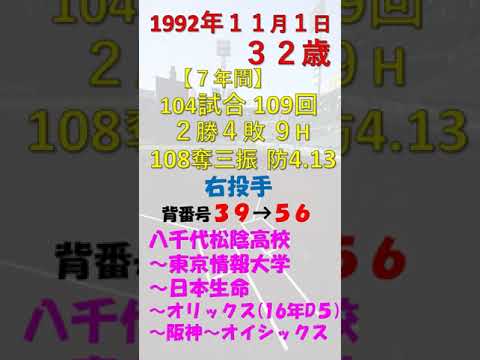 11月2日 #今日誕生日の選手DEクイズ #shorts #オリックスバファローズ #阪神タイガース #オイシックス新潟アルビレックス 11月2日 #今日誕生日の選手DEクイズ #shorts #オリックスバファローズ #阪神タイガース #オイシックス新潟アルビレックス