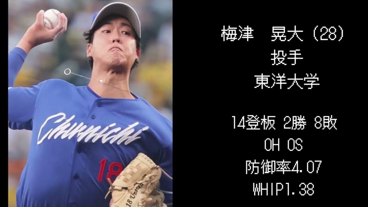 【中日編】2018年ドラフト選手現在の成績