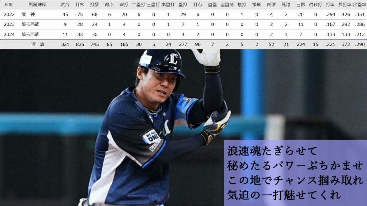 埼玉西武ライオンズ  陽川尚将 選手  応援歌