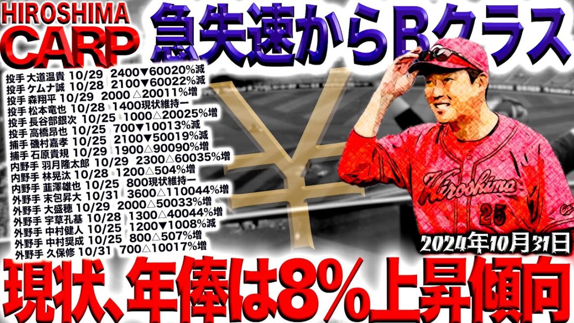 ここから大辛査定続出!?【広島カープ】契約更改代替半分終了!(2024/10/31) ここから大辛査定続出!?【広島カープ】契約更改代替半分終了!(2024/10/31)