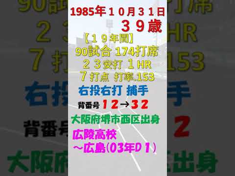 10月31日 #今日誕生日の選手DEクイズ #shorts #広島東洋カープ #広陵高校 #ドラフト1位 10月31日 #今日誕生日の選手DEクイズ #shorts #広島東洋カープ #広陵高校 #ドラフト1位