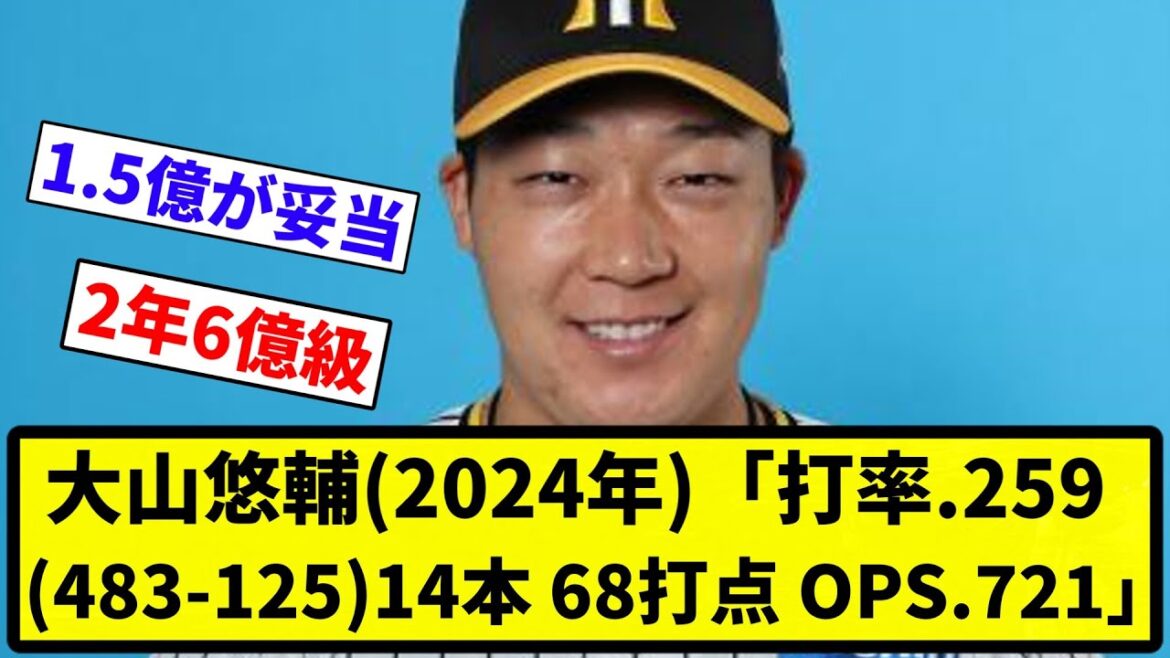 【いくらになる？】大山悠輔(2024年)「打率.259(483-125)14本 68打点 OPS.721」←これについての率直な感想www【プロ野球反応集】【1分動画】【プロ野球反応集】