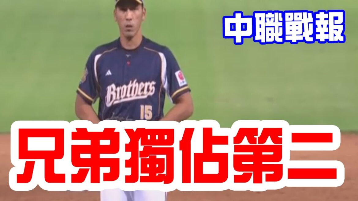 【中華職棒戰報】徐基麟三連勝，兄弟贏球獨佔聯盟第二，富邦終止連勝