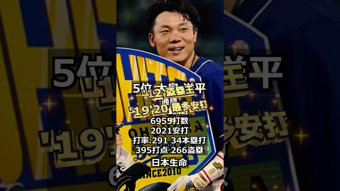 【2009年中日ドラゴンズ】ドラフト答え合わせ　#shorts #プロ野球 #野球  #ドラフト2023 #ドラフト候補 #プロスピ
