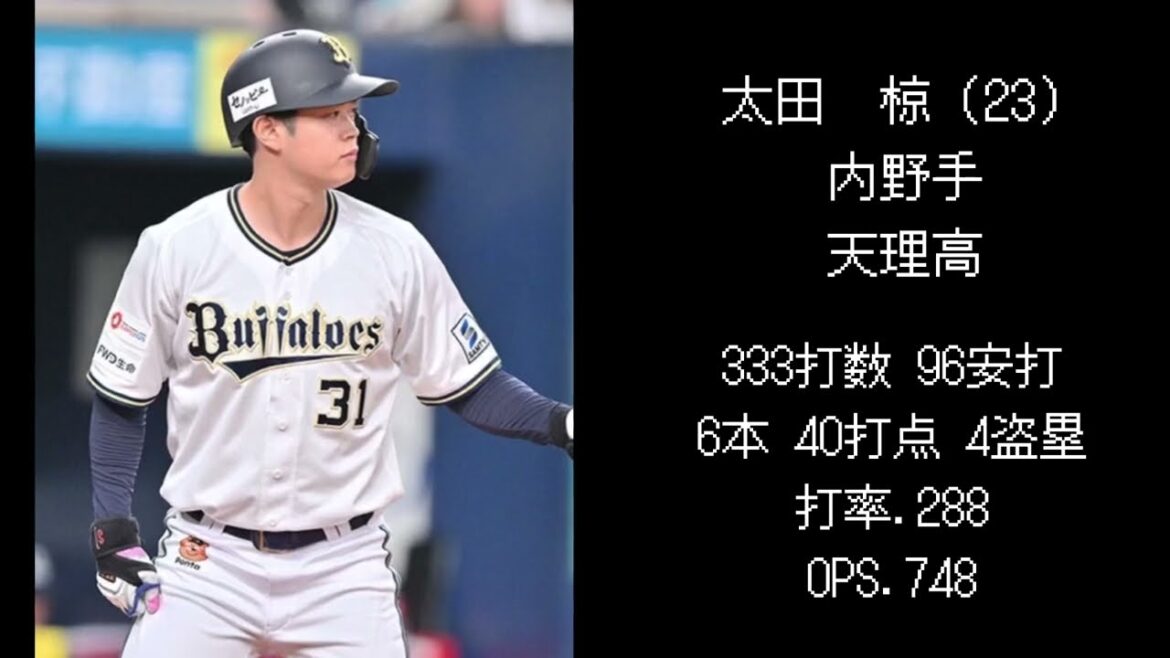 【オリックス編】2018年ドラフト選手現在の成績