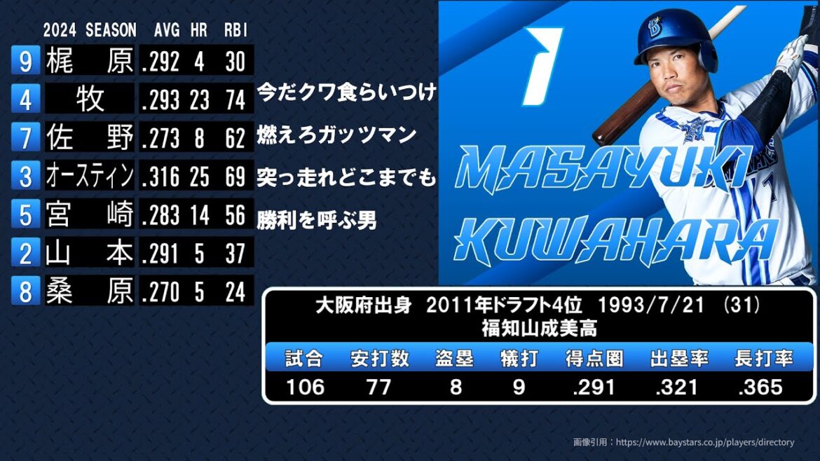 2024年 横浜DeNAベイスターズ 応援歌1-9+α 【日本一・特別版】 2024年 横浜DeNAベイスターズ 応援歌1-9+α 【日本一・特別版】