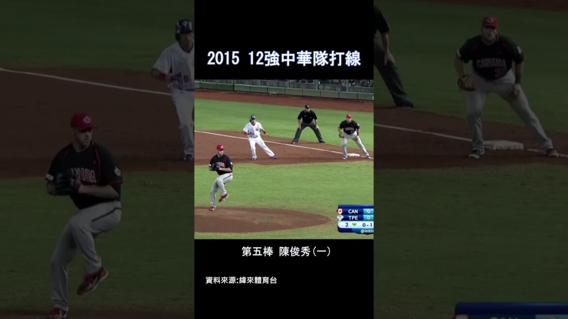 2015 世界十二強中華隊打線 #中華隊 #12強 #cpbl #中華職棒 #棒球 #林智勝 #陽岱鋼 #郭嚴文 #林泓育 #陳俊秀 #高國輝 #陳鏞基 #張進德 #王柏融