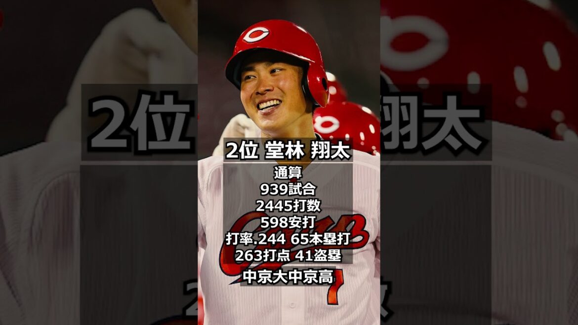 【2009年広島東洋カープ】ドラフト答え合わせ　#shorts #プロ野球 #野球  #ドラフト2024 #ドラフト候補 #プロスピ #ドラフト2017