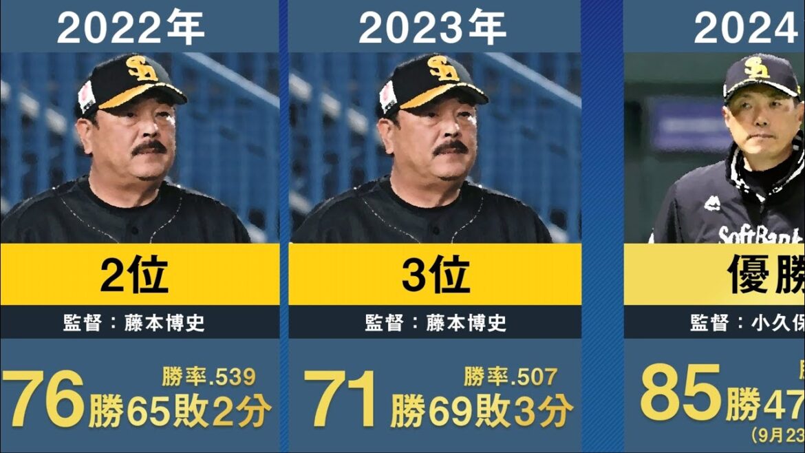【作業用･睡眠用･聞き流し】プロ野球歴代12球団の年度別成績と順位を40年間分まとめてみた。【2024年版 ソフトバンク優勝】