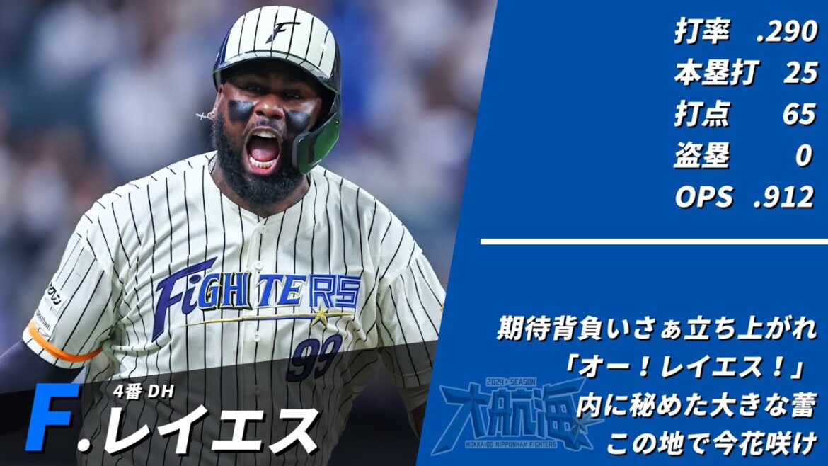2024年 北海道日本ハムファイターズ1-9