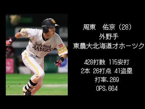 【ソフトバンク編】2017年ドラフト選手現在の成績 【ソフトバンク編】2017年ドラフト選手現在の成績