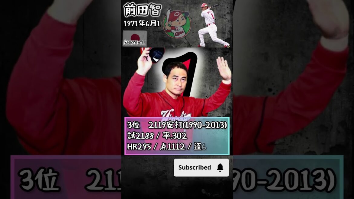【安打】広島東洋カープ【通算記録】#shorts  #プロ野球 #安打    #山本浩二     #通算記録 #広島東洋カープ