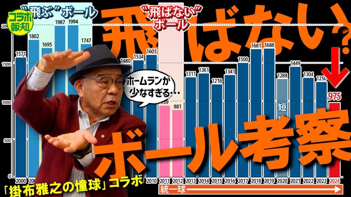 【本塁打激減】飛ばない？ボール問題に迫る…「ホームランが少なすぎる」掛布雅之さんの提言と打開策は【コラボ報知】