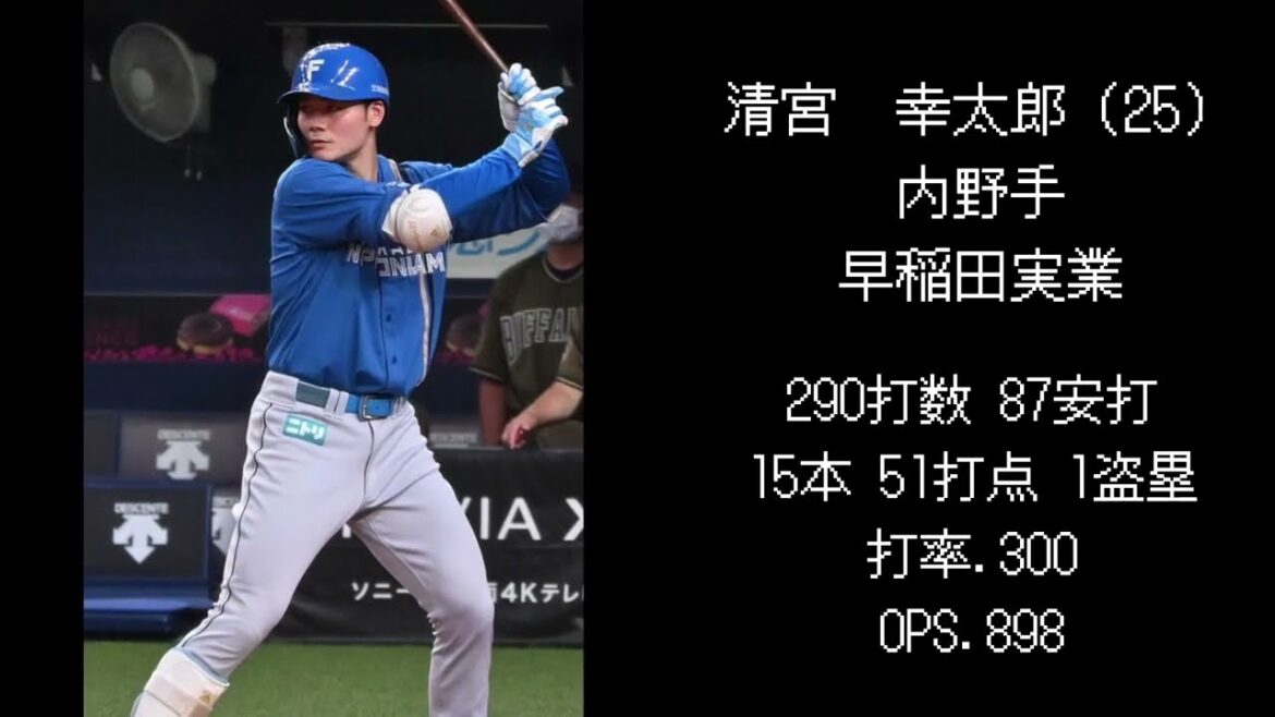 【日ハム編】2017年ドラフト選手現在の成績 【日ハム編】2017年ドラフト選手現在の成績