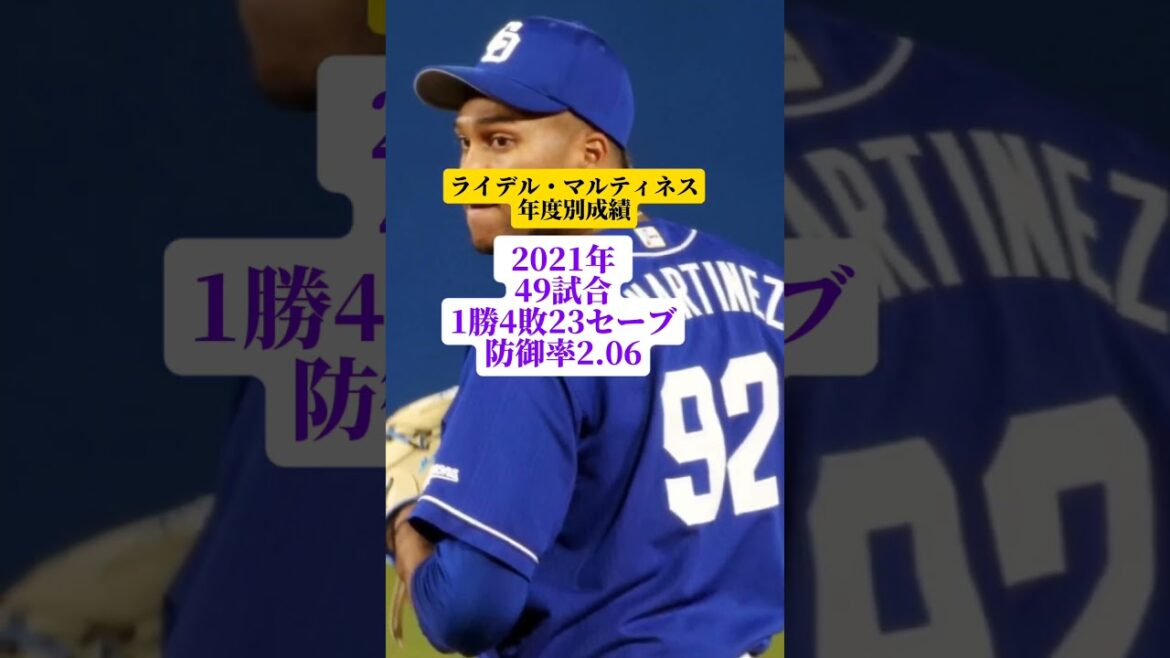 キューバ代表ライデル・マルティネス年度別成績