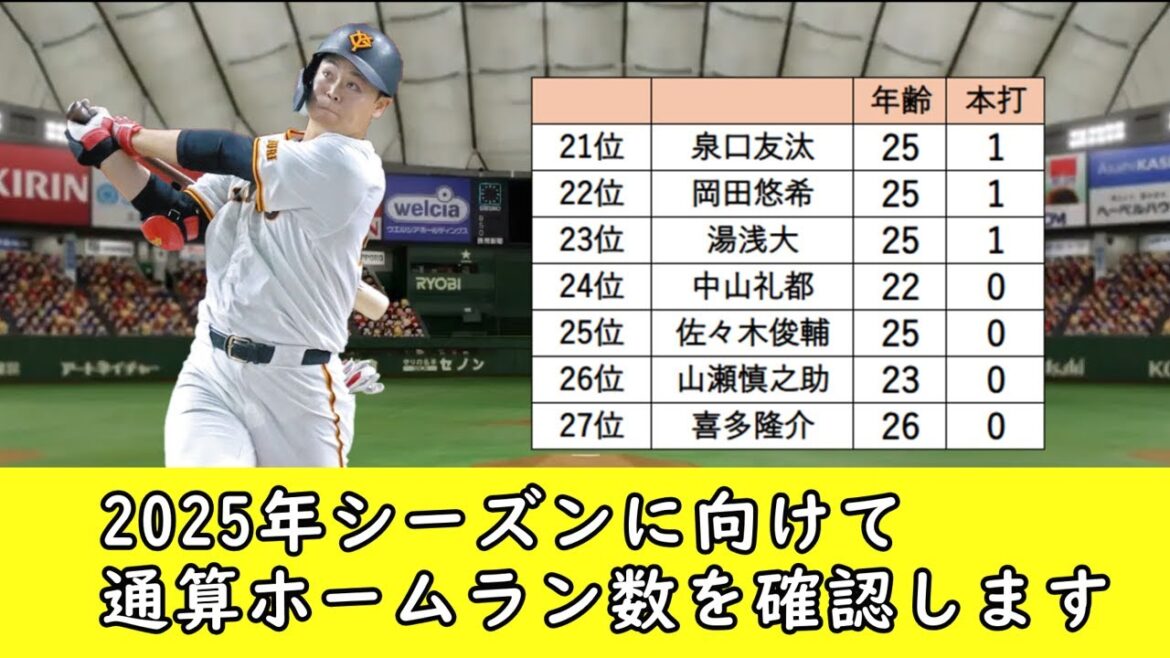 2025年シーズンに向けて巨人野手の通算ホームラン数を確認します