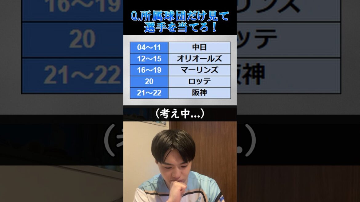 【プロ野球クイズ】所属球団だけ見て当てろ！#中日ドラゴンズ #千葉ロッテマリーンズ#阪神タイガース